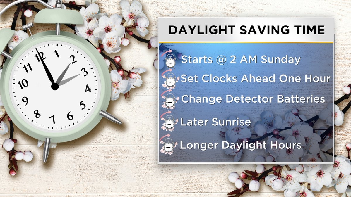 Spring Forward: Don't forget to adjust your clocks this weekend for daylight  saving time