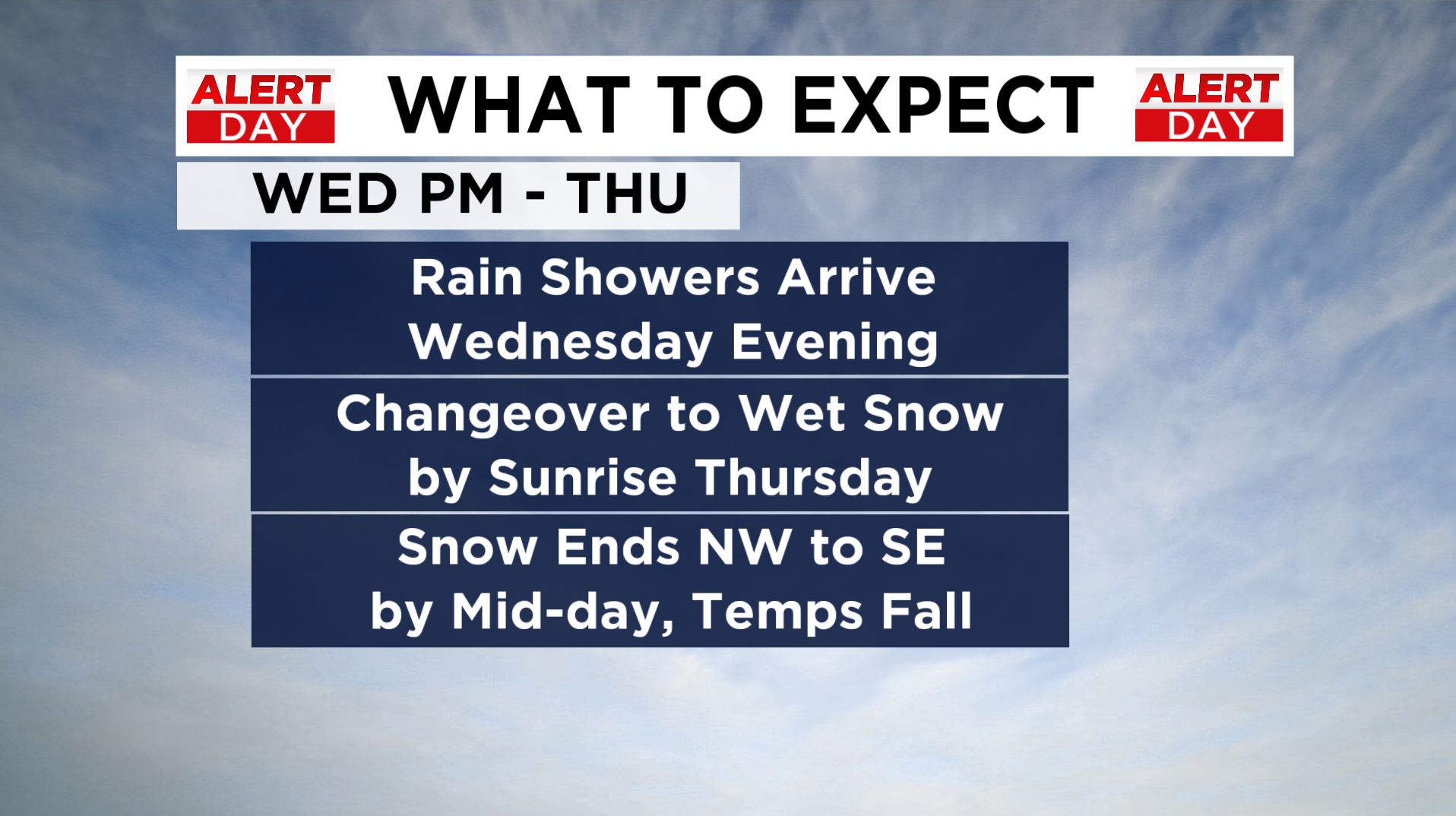 Maryland Weather: A Brief Thaw Wednesday Before Snow Moves In - CBS ...