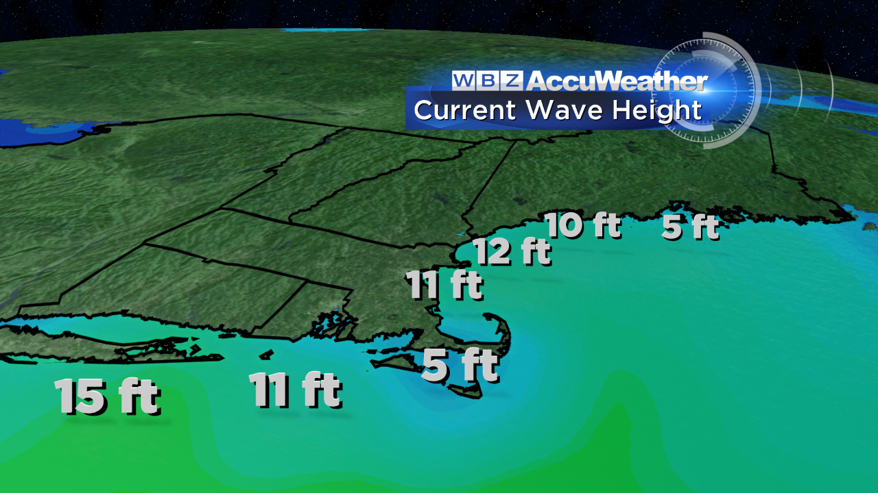 2013_CURRENT_WAVE_HEIGHT_BUOYS