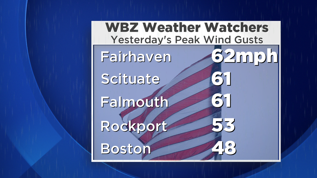2014 Wind Gusts