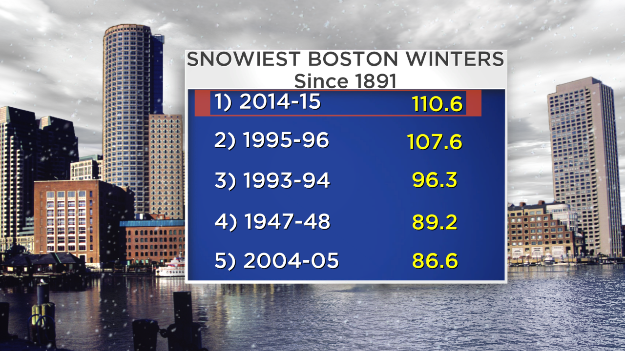 SAVE Boston Snowiest Winters