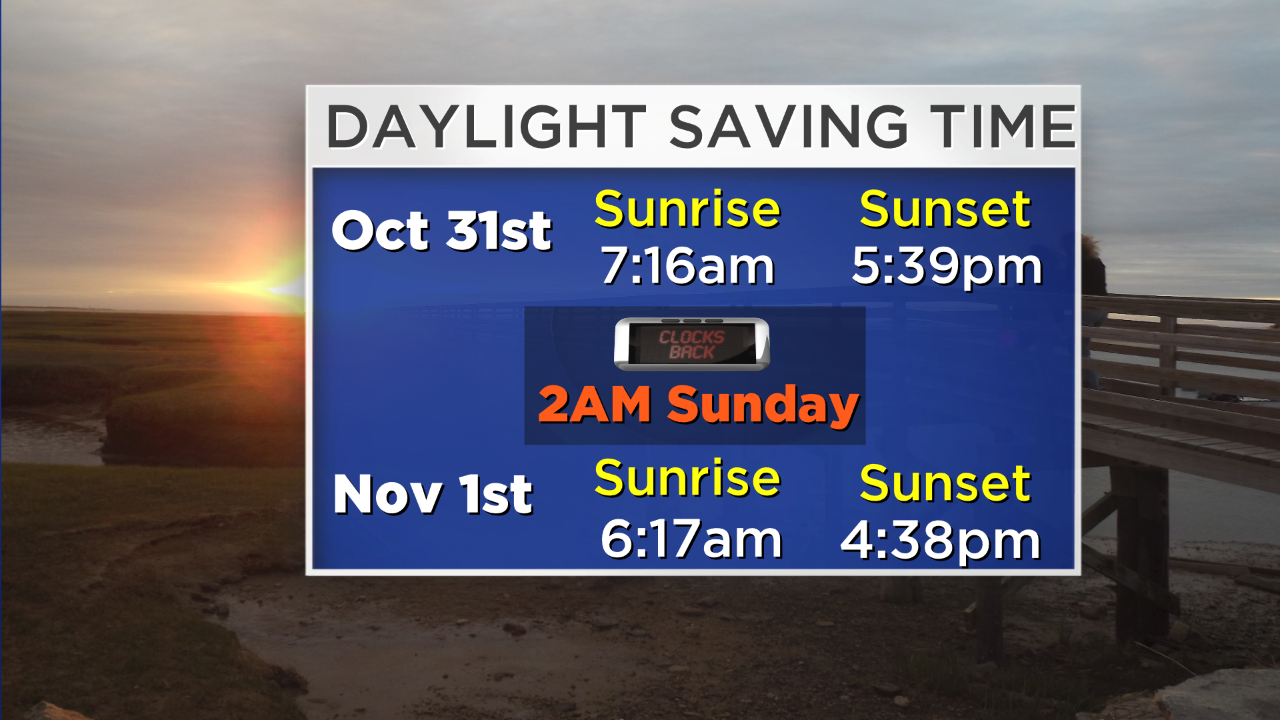 2015_Daylight_Saving_Time