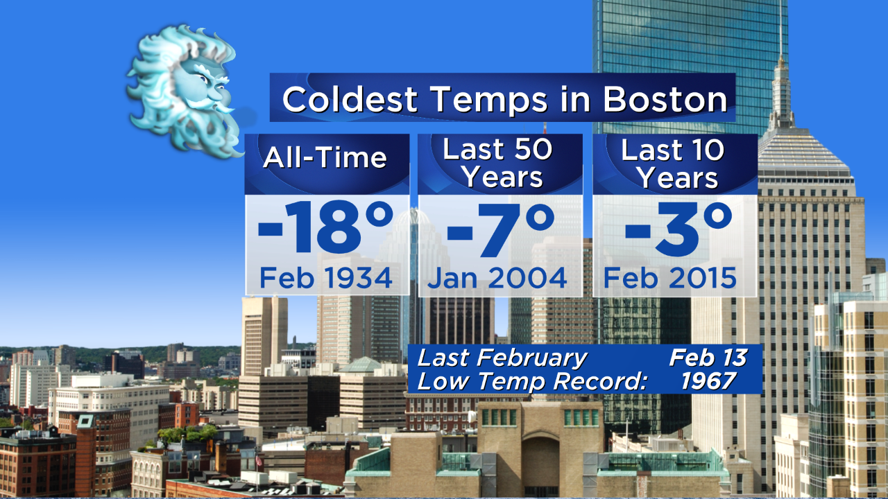 2016 Coldest Boston