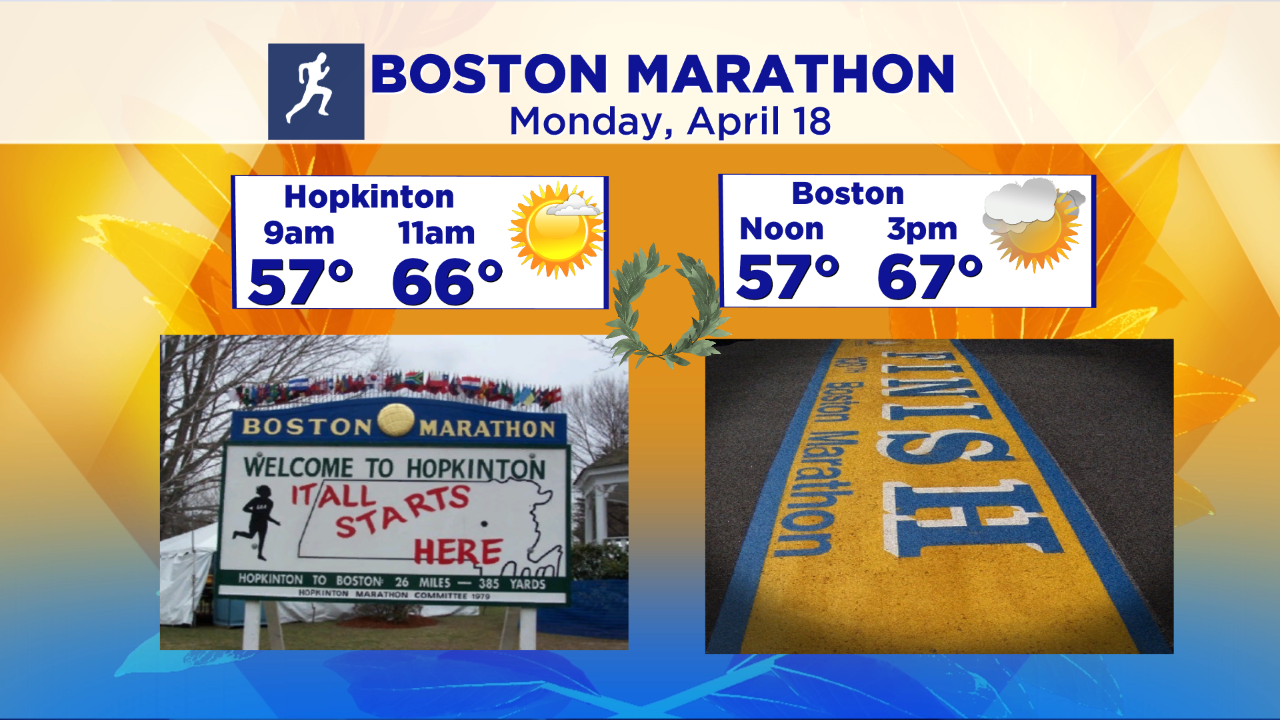 2016 Marathon Forecast Hopkinton Boston