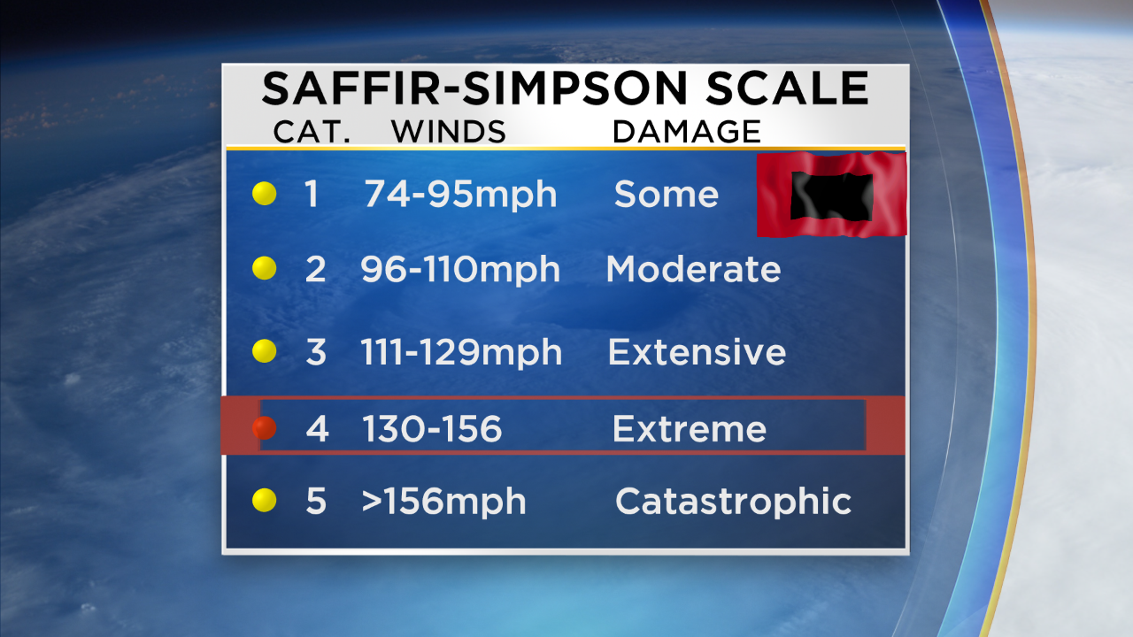 2017-saffir-simpson-hurricane-scale